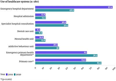 Health status and self-perception of health among homeless people in Spain: a mixed-methods study